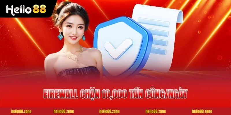Firewall chặn 10,000 tấn công/ngày